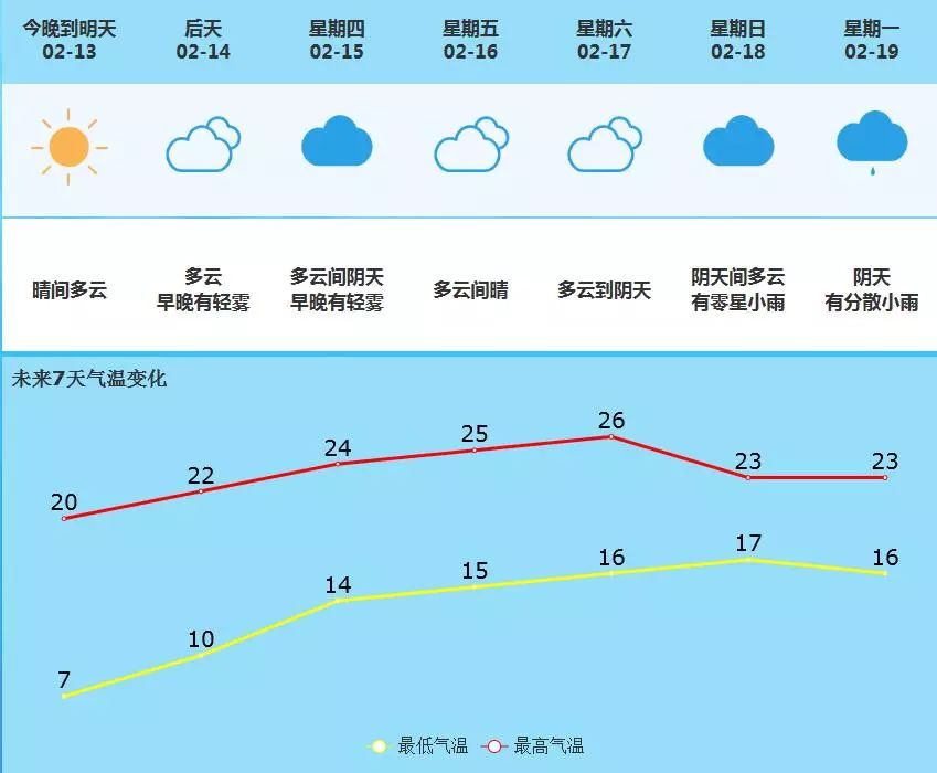 元和街道天气预报更新通知