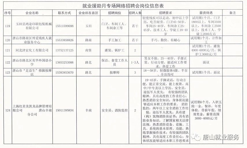 丰镇市康复事业单位最新招聘资讯与相关内容介绍