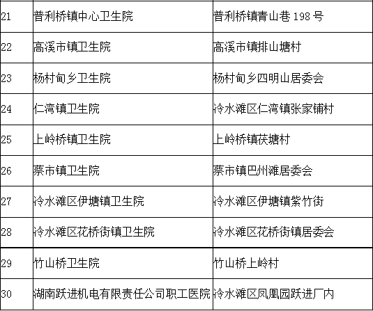 祁阳县县级公路维护监理事业单位人事任命动态更新