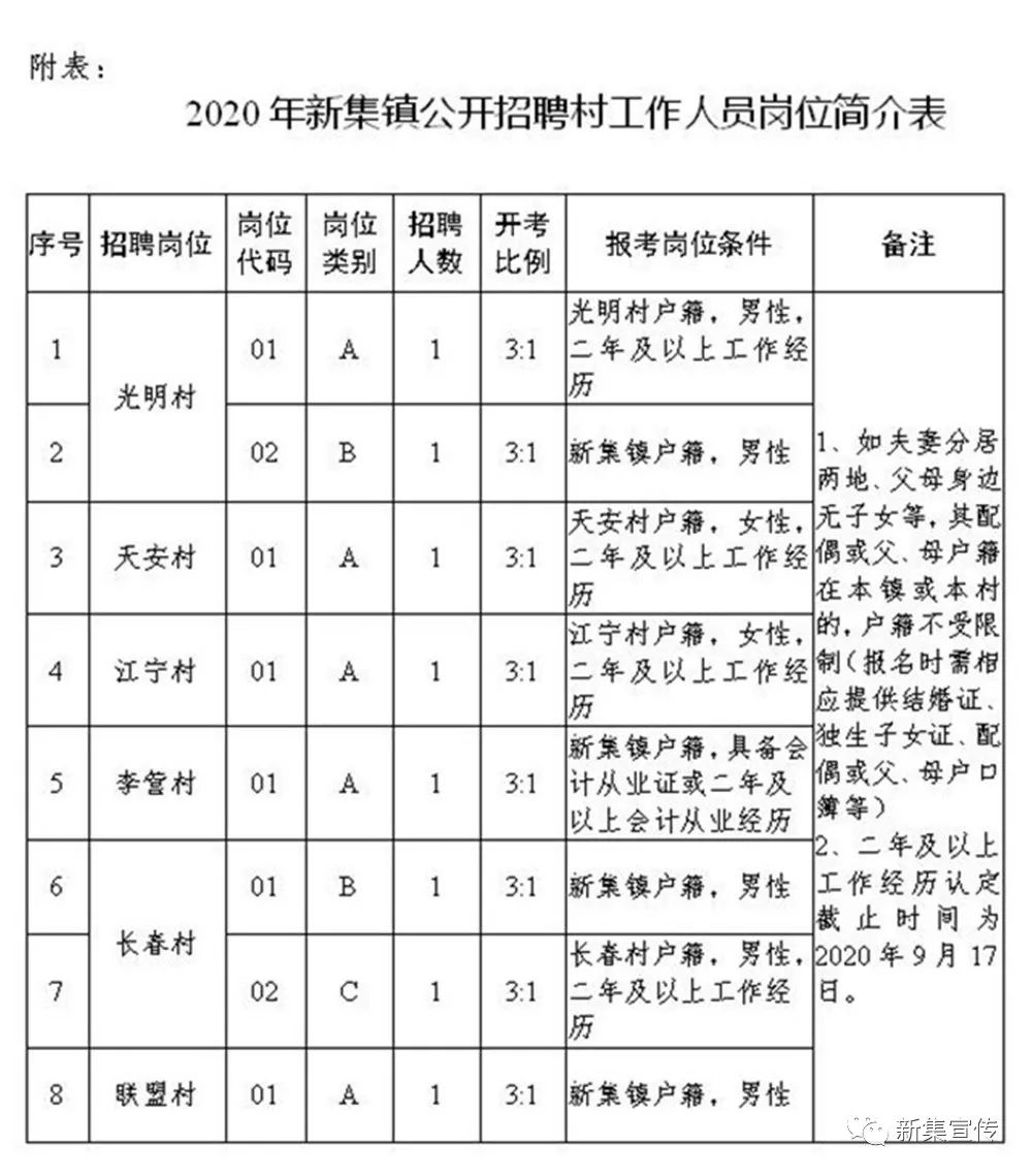 崩弄村最新招聘信息全面解析