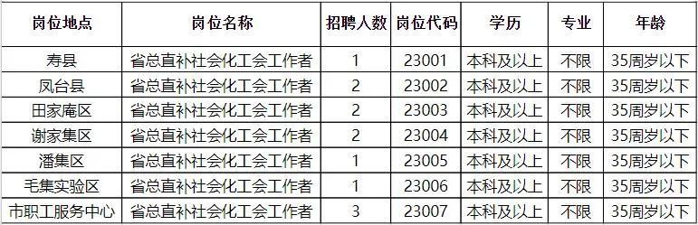 郊区科技局最新招聘信息解读与招聘动态速递