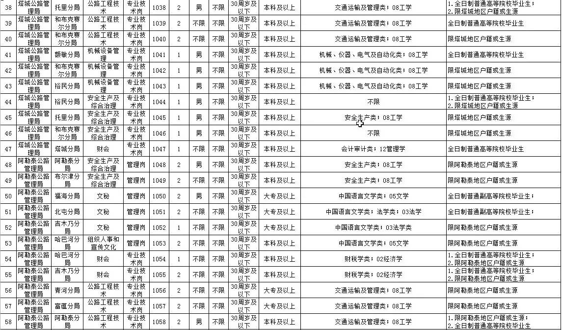 乌鲁木齐县交通运输局最新招聘启事概览