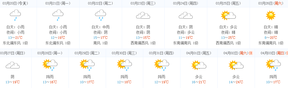 梅子垭镇天气预报更新