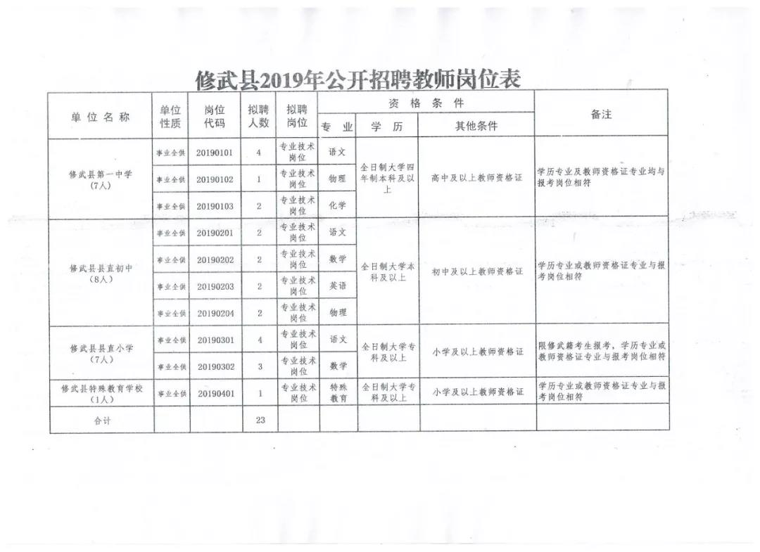 原武镇最新招聘信息详解，岗位概览与解读