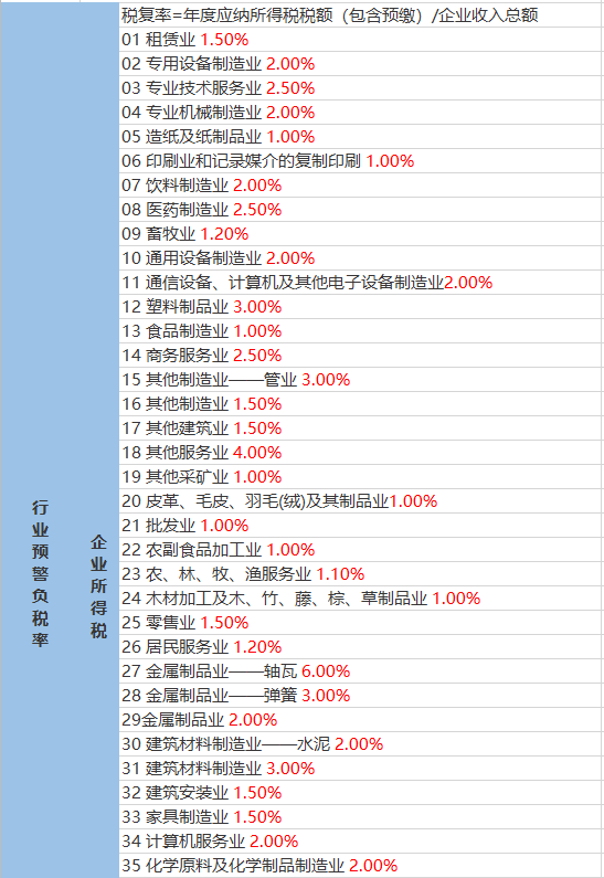 宗家村委会天气预报更新通知