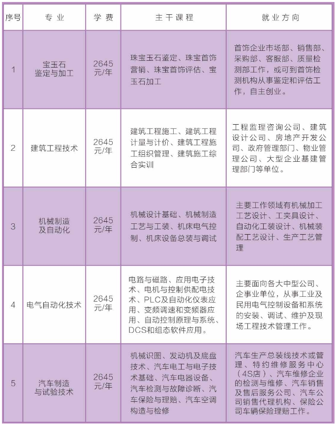 永城市成人教育事业单位最新项目，探索与前瞻