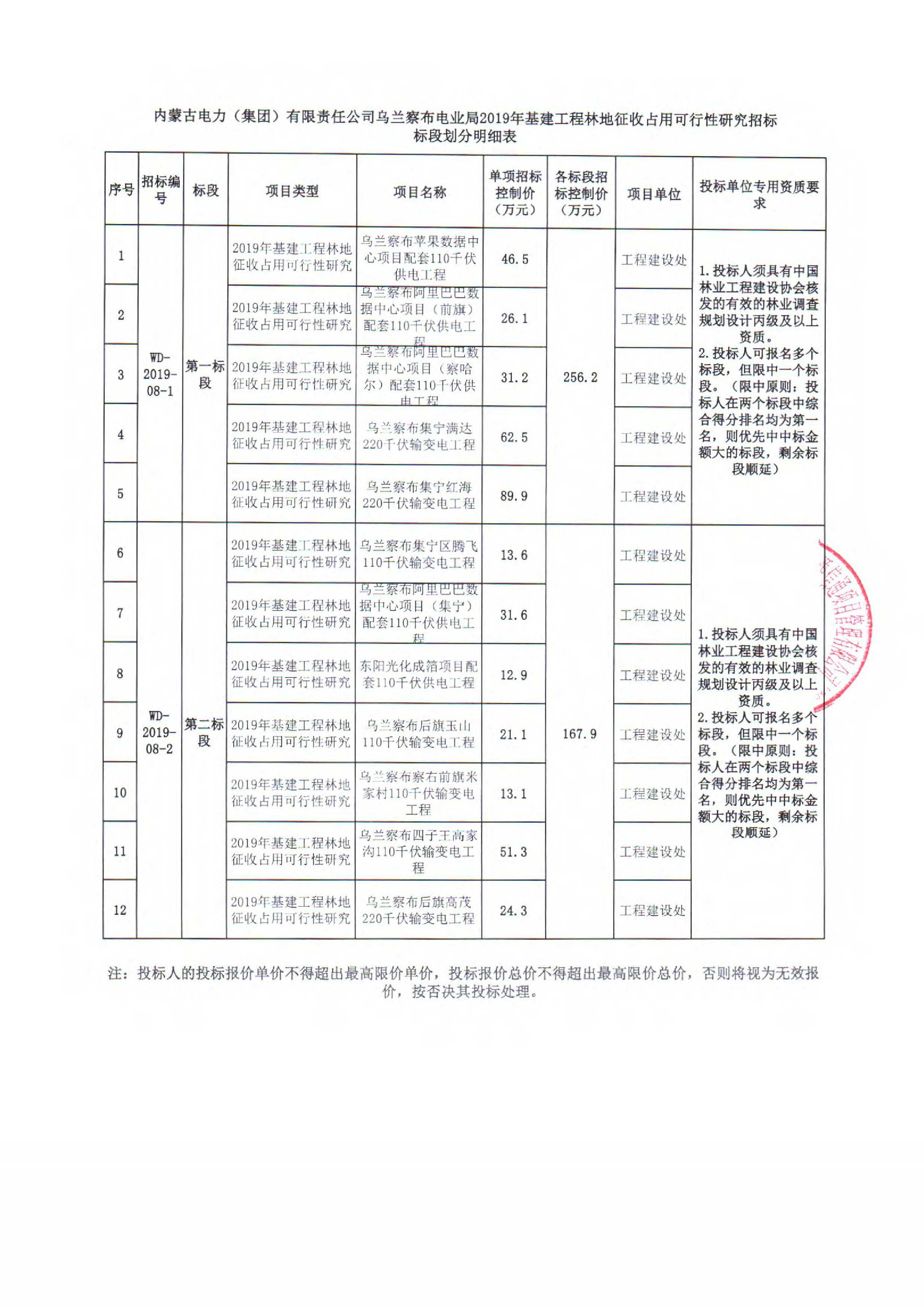 乌尔禾区级公路维护监理事业单位新项目概览