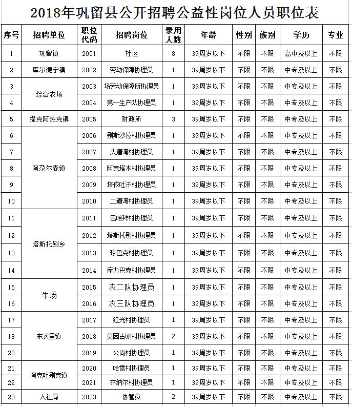 巩留县人力资源和社会保障局最新发展规划概览