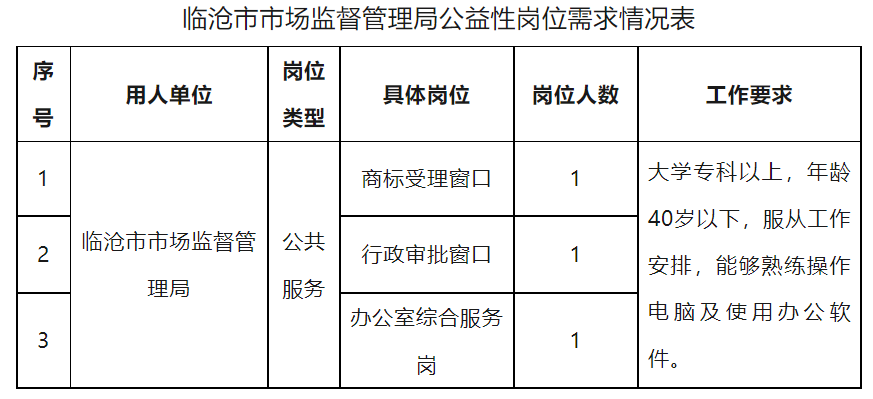 潞城市市场监督管理局最新招聘公告详解