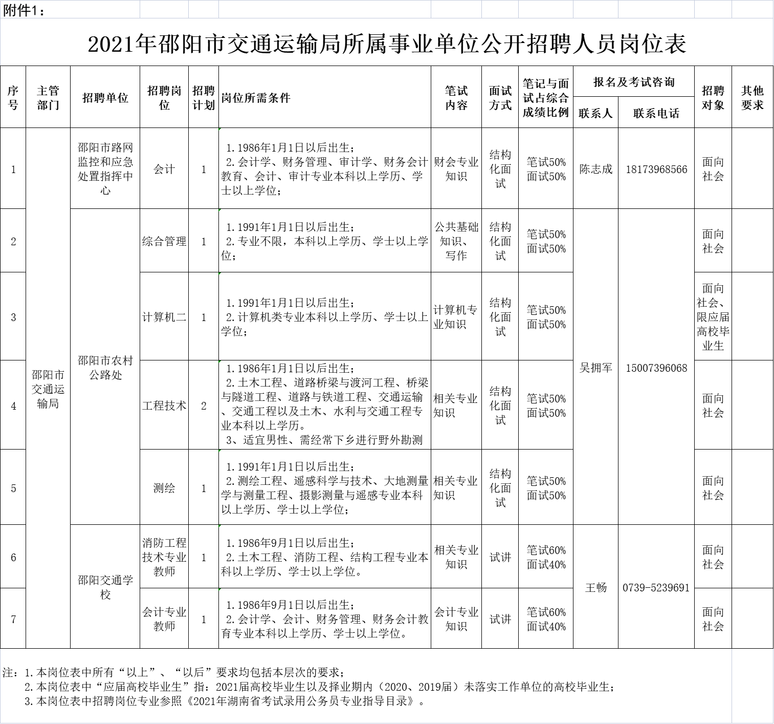 朝天区公路运输管理事业单位招聘信息与职业机会深度解析