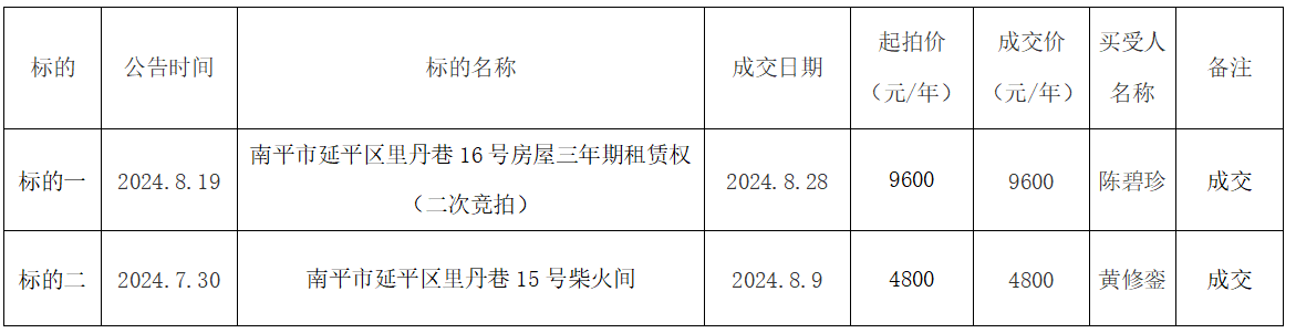 南平市物价局最新招聘信息全面解析