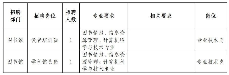 果洛藏族自治州档案局最新招聘启事