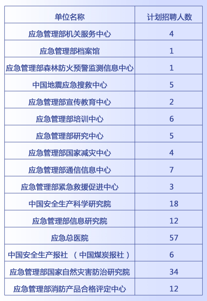 阿图什市应急管理局招聘启事，最新职位空缺与要求概览