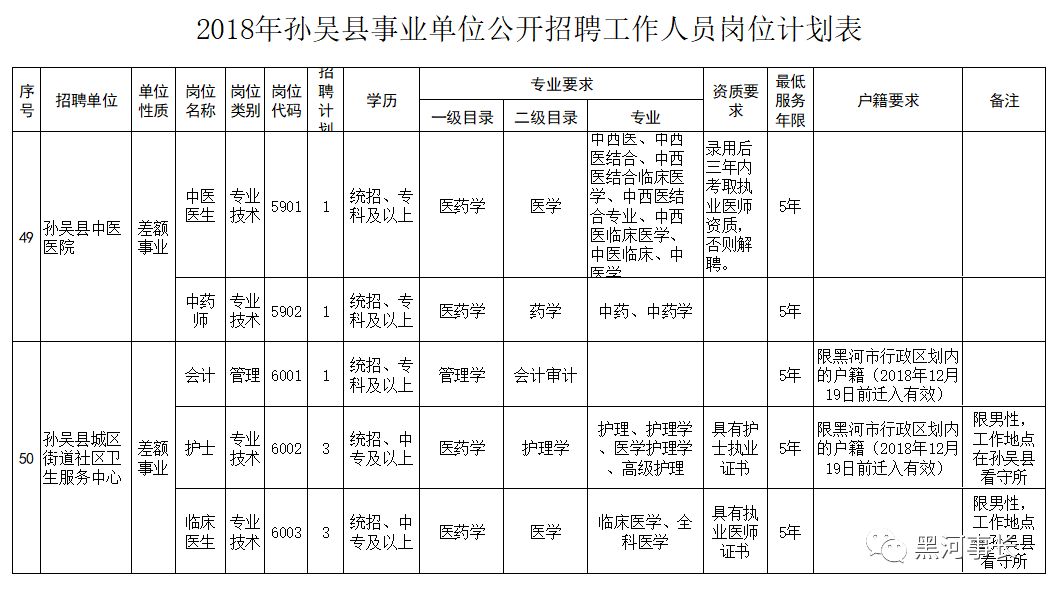 孙吴县康复事业单位最新招聘启事概览