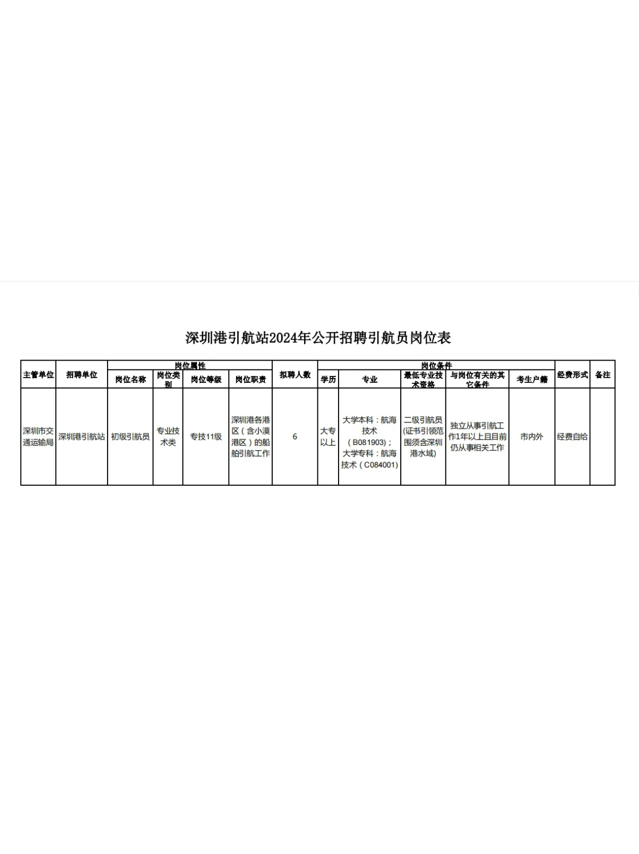 宝安区公路运输管理事业单位招聘启事概览