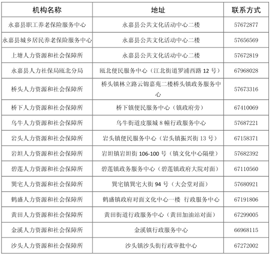 永嘉县人力资源和社会保障局新项目助力县域经济高质量发展