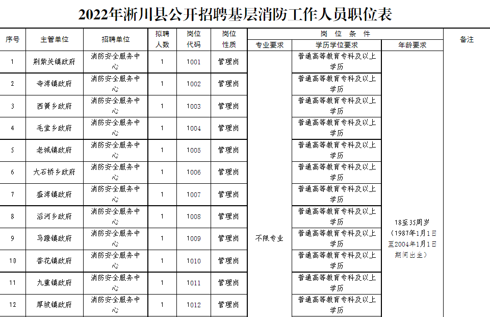 联系我们 第248页