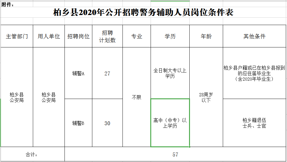 柏乡县县级公路维护监理事业单位发展规划展望