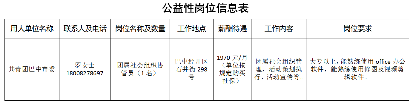 大竹县人力资源和社会保障局最新招聘概况速递