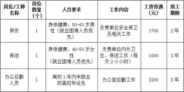 高安镇最新招聘信息汇总