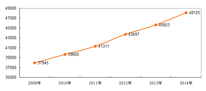 景宁畲族自治县特殊教育事业单位发展规划探讨