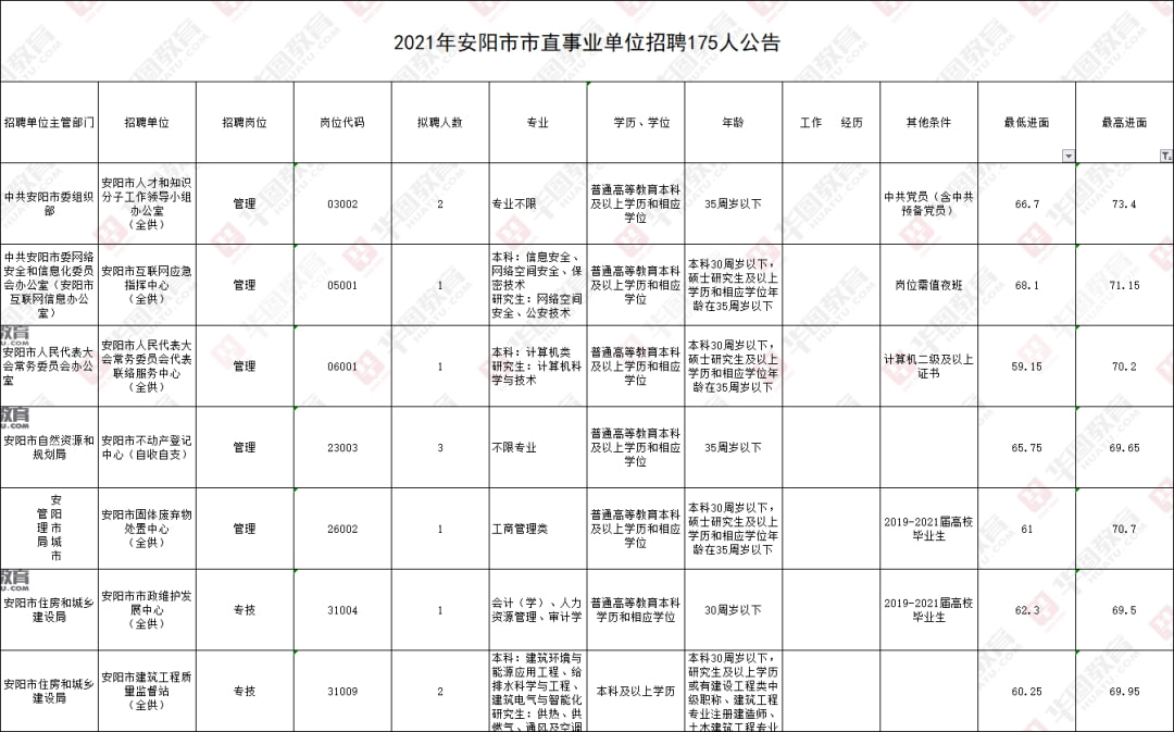 安次区级公路维护监理事业单位招聘启事