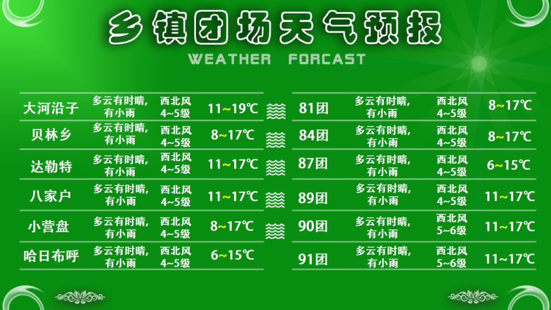 东留春乡最新天气预报通知