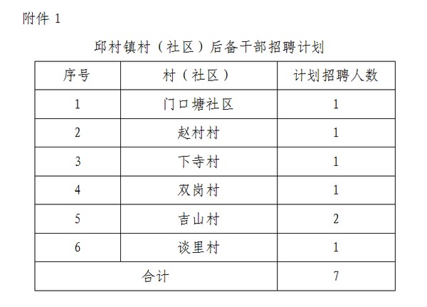 甜水街村委会招聘信息与动态概览