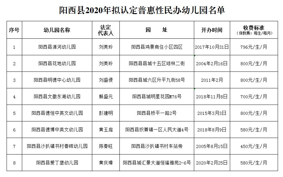 阳西县交通运输局最新项目进展与影响概述