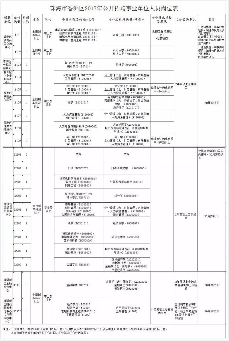 香洲区医疗保障局招聘信息与职业机会深度探讨