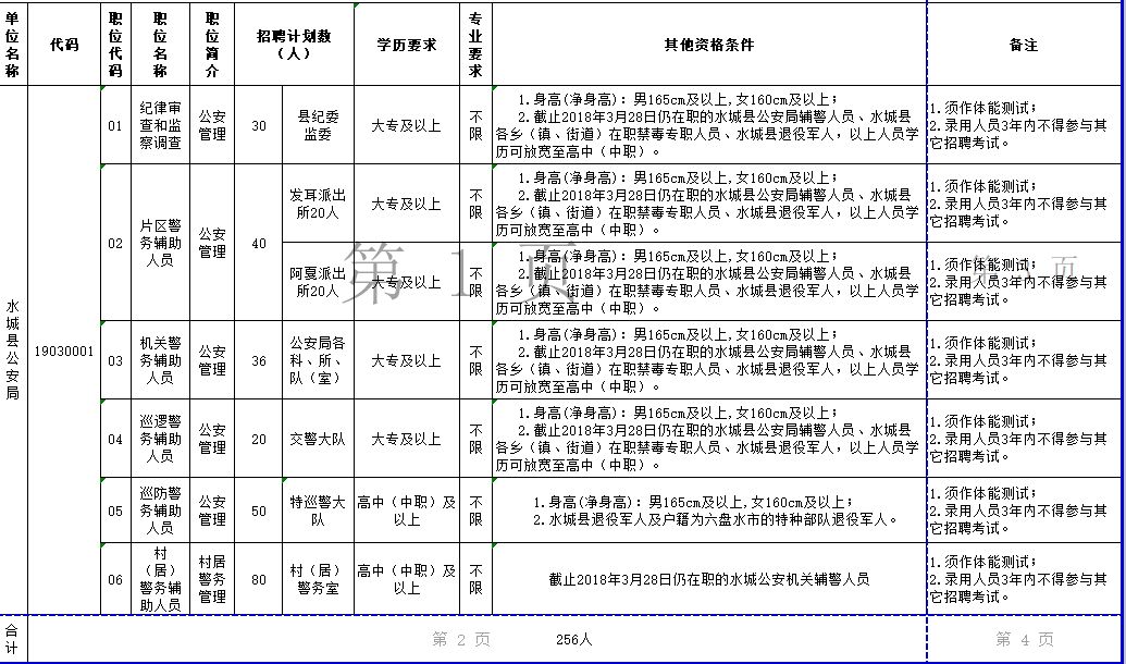 水城县公安局最新招聘启事