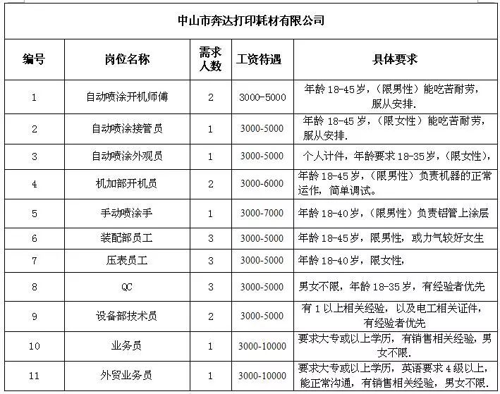 连池乡最新招聘信息汇总