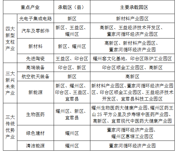 铜川市规划管理局最新发展规划概览