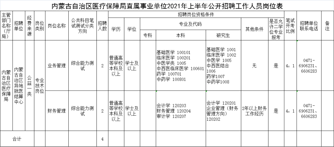 五常市医疗保障局最新招聘信息与工作概述概览