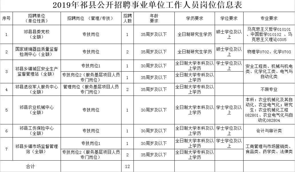 祁县乡镇最新招聘信息全面解析