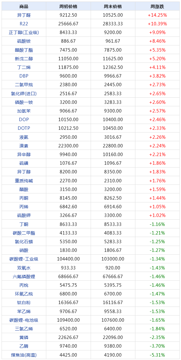 新奥天天免费资料单双,专业数据解释定义_增强版96.252