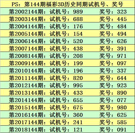 今晚新澳门开奖结果查询9+,稳定性策略设计_模拟版85.473