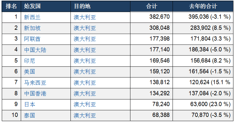 2024新澳天天彩免费资料大全查询,深度分析解释定义_P版88.884