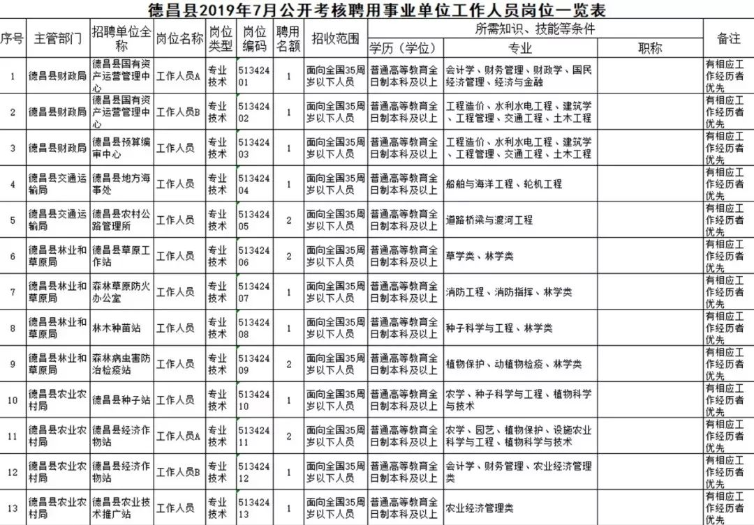 一万零一种可能 第4页