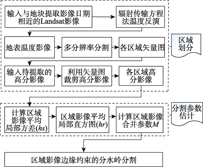 新奥门开将记录新纪录,数据支持策略分析_影像版29.213