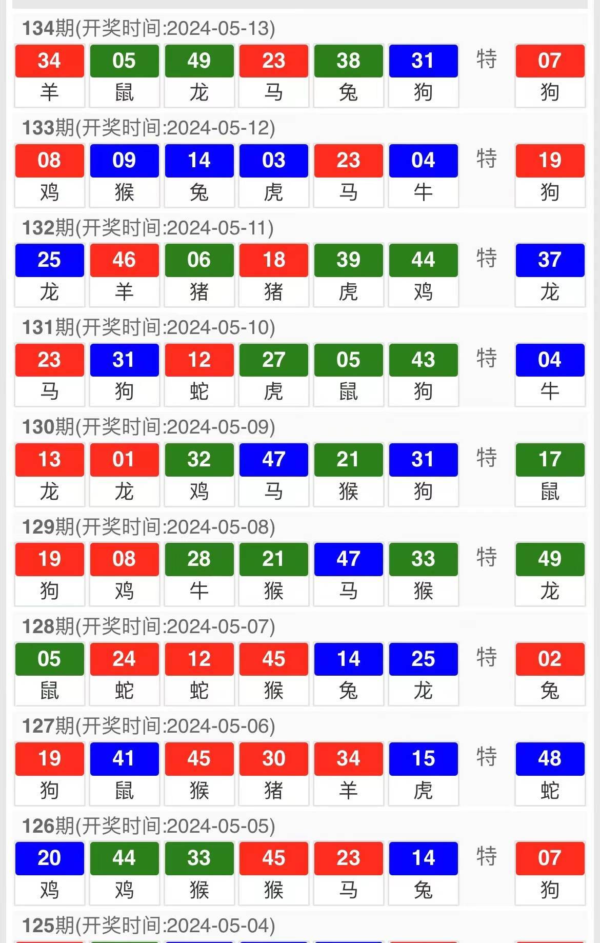 2024澳门特马今晚开奖56期的,高度协调策略执行_钱包版95.509