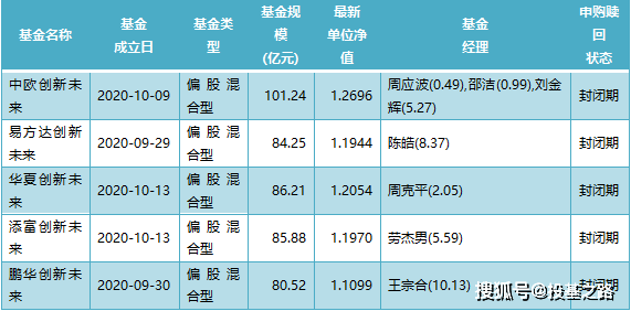 看香港正版精准特马资料,统计评估解析说明_创新版68.571