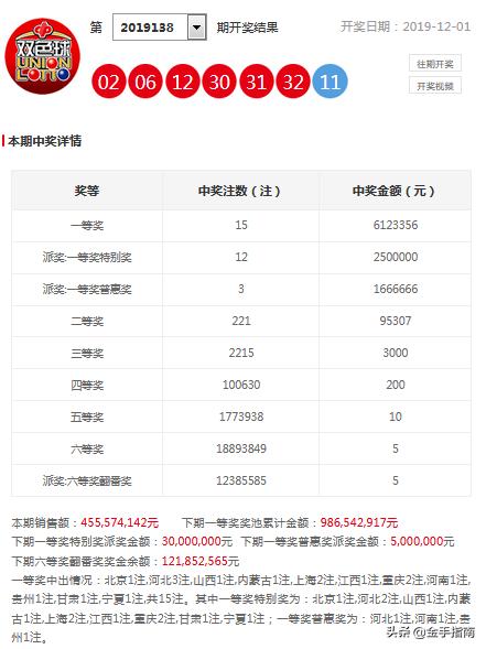 2024老澳今晚开奖结果查询表,高效性实施计划解析_SP38.270