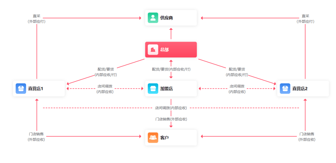 管家婆一肖一码100,数据导向方案设计_4DM72.132