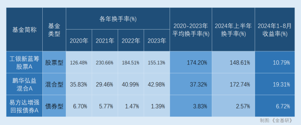 2024年香港开奖结果,数据解析支持计划_ios62.172