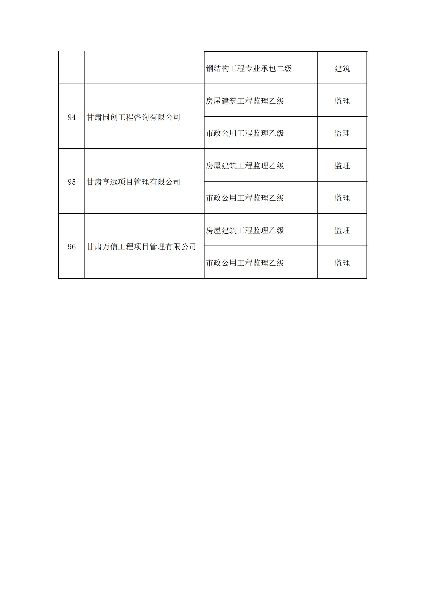 甘肃省农垦建筑工程公司最新战略规划展望