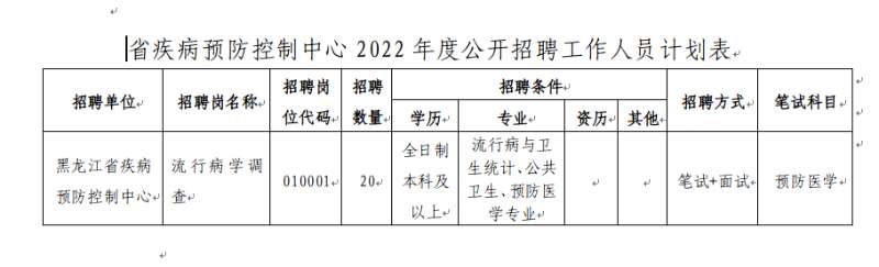 饶河县卫生健康局全新招聘启事发布