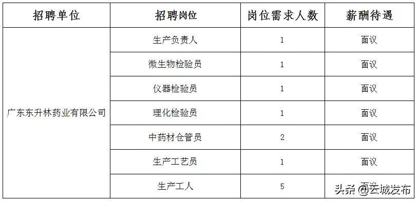 云城区文化广电体育和旅游局招聘启事概览