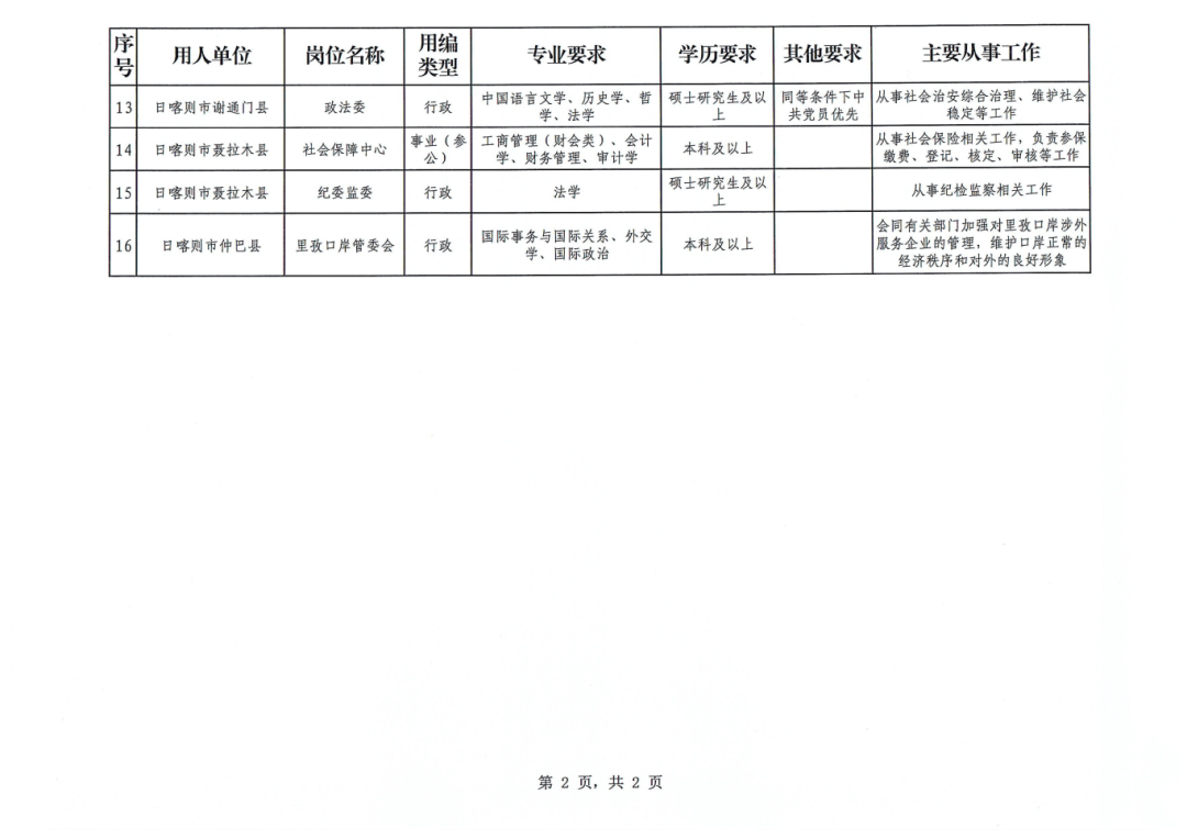 拉萨市科学技术局最新招聘启事概览