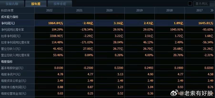 2024新奥开码结果,深层数据设计解析_微型版26.673